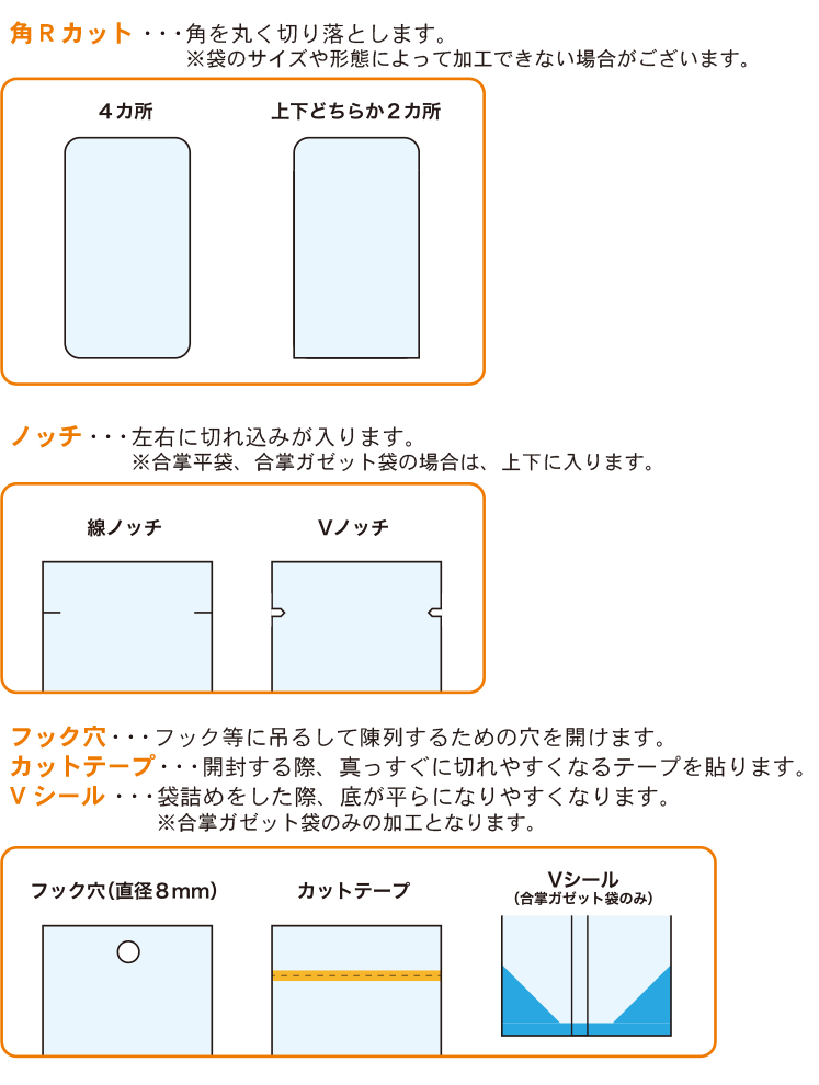 小ロットでオリジナルパッケージが作成できるデジタル印刷