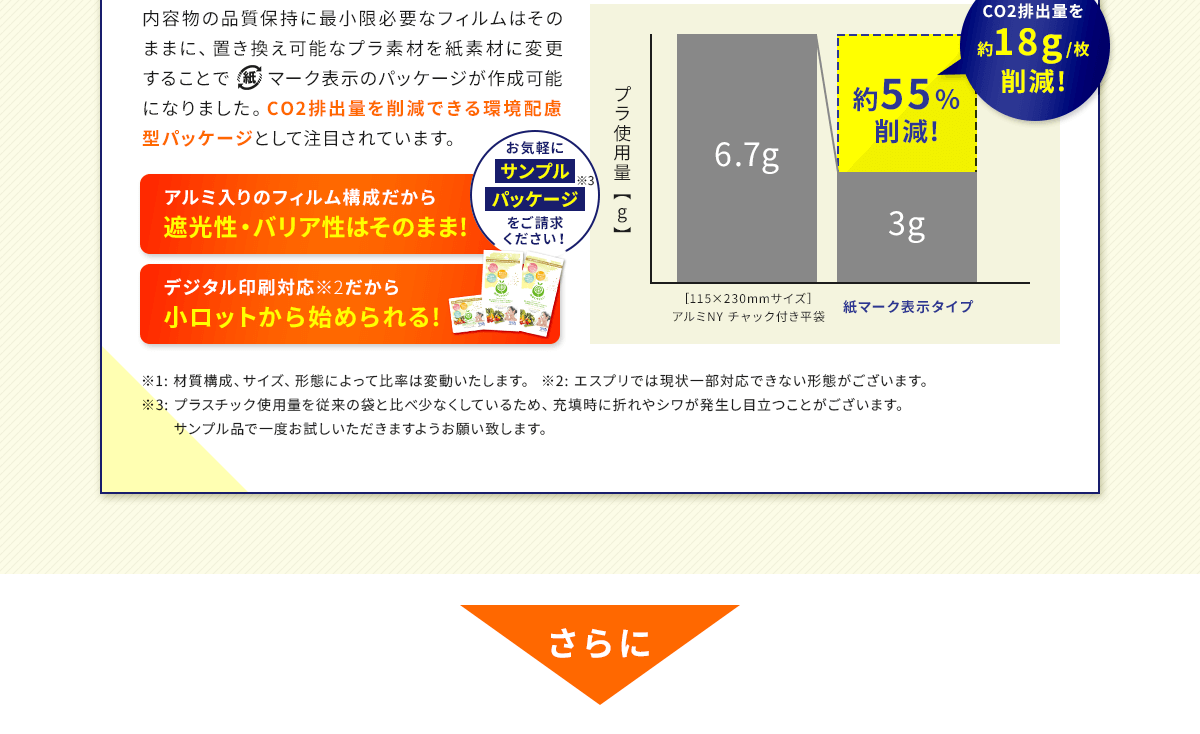 「ただ作る」だけではなく地球環境へ徹底配慮